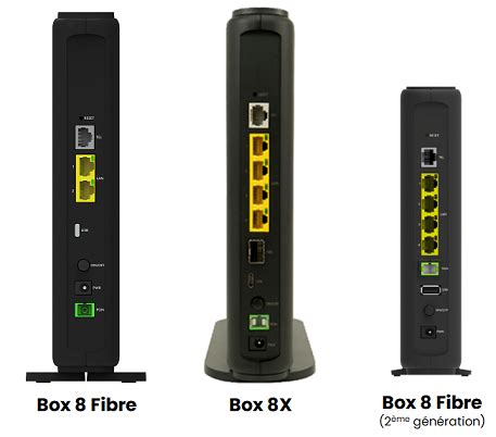 Installer la SFR Box 8 Fibre